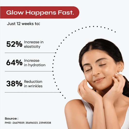 Reglow Marine Collagen