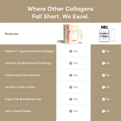 Naked Marine Collagen
