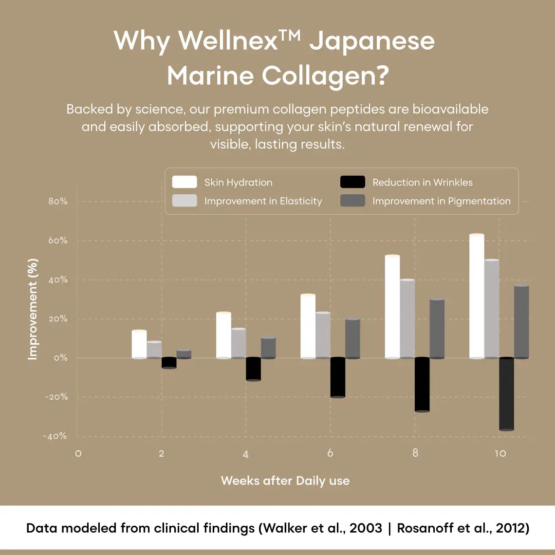 Naked Marine Collagen