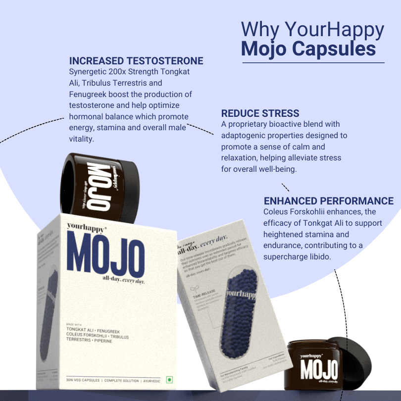 Mojo Testosterone Booster Capsules for Men | 200x Strength Tongkat Ali, Tribulus, L-Arginine & Fenugreek