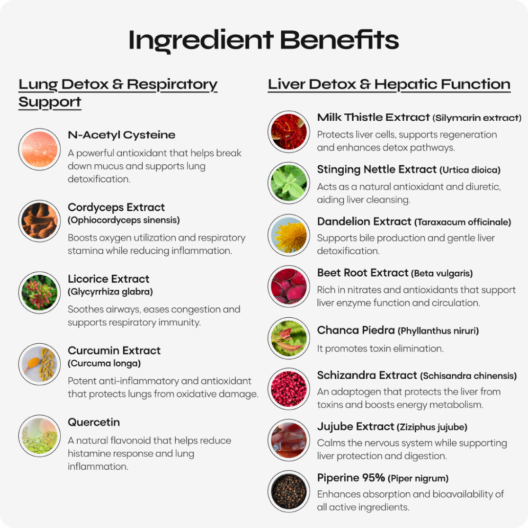 Lung & Liver Core Detox