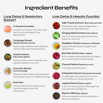 Lung & Liver Core Detox