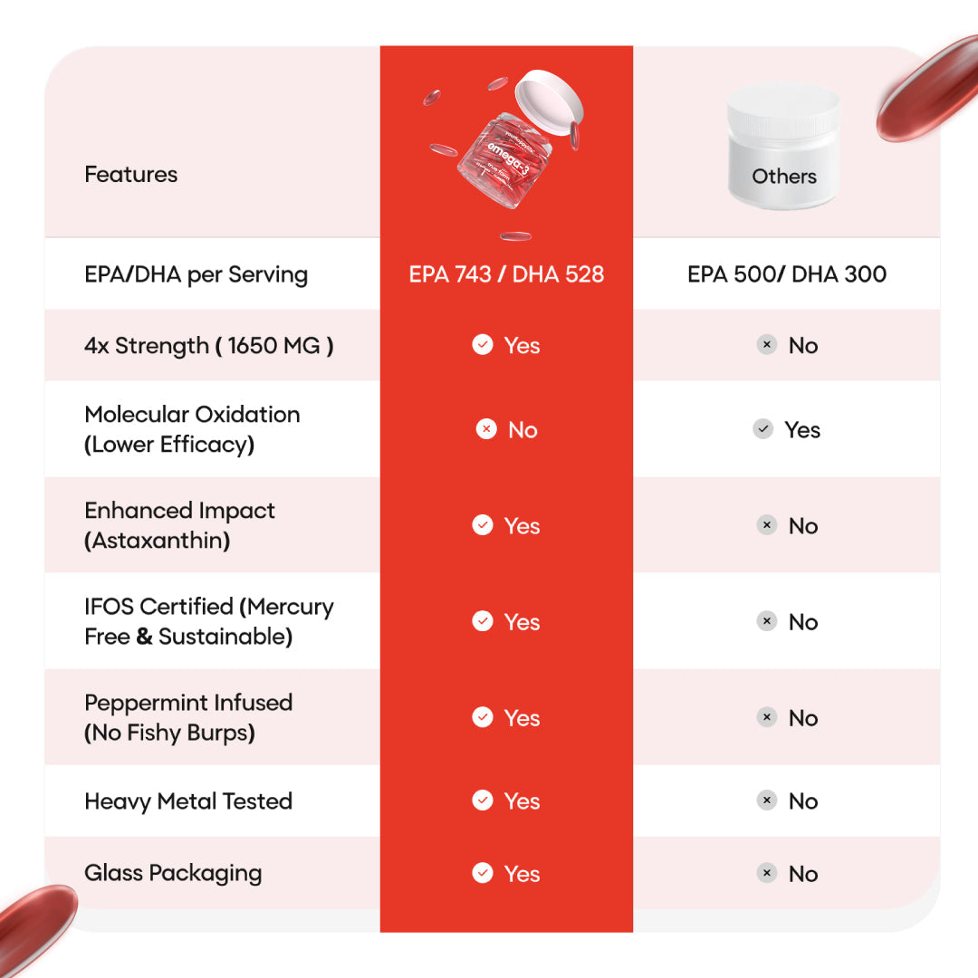 Omega 3 with Astaxanthin
