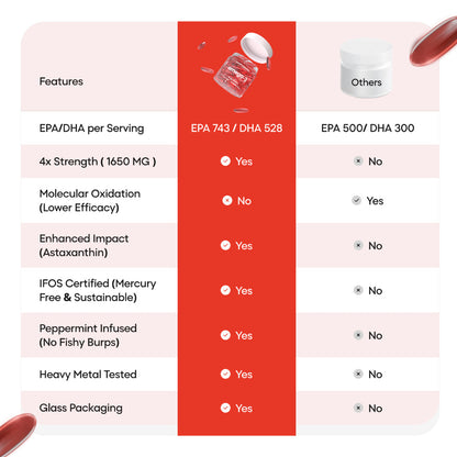 Omega 3 with Astaxanthin