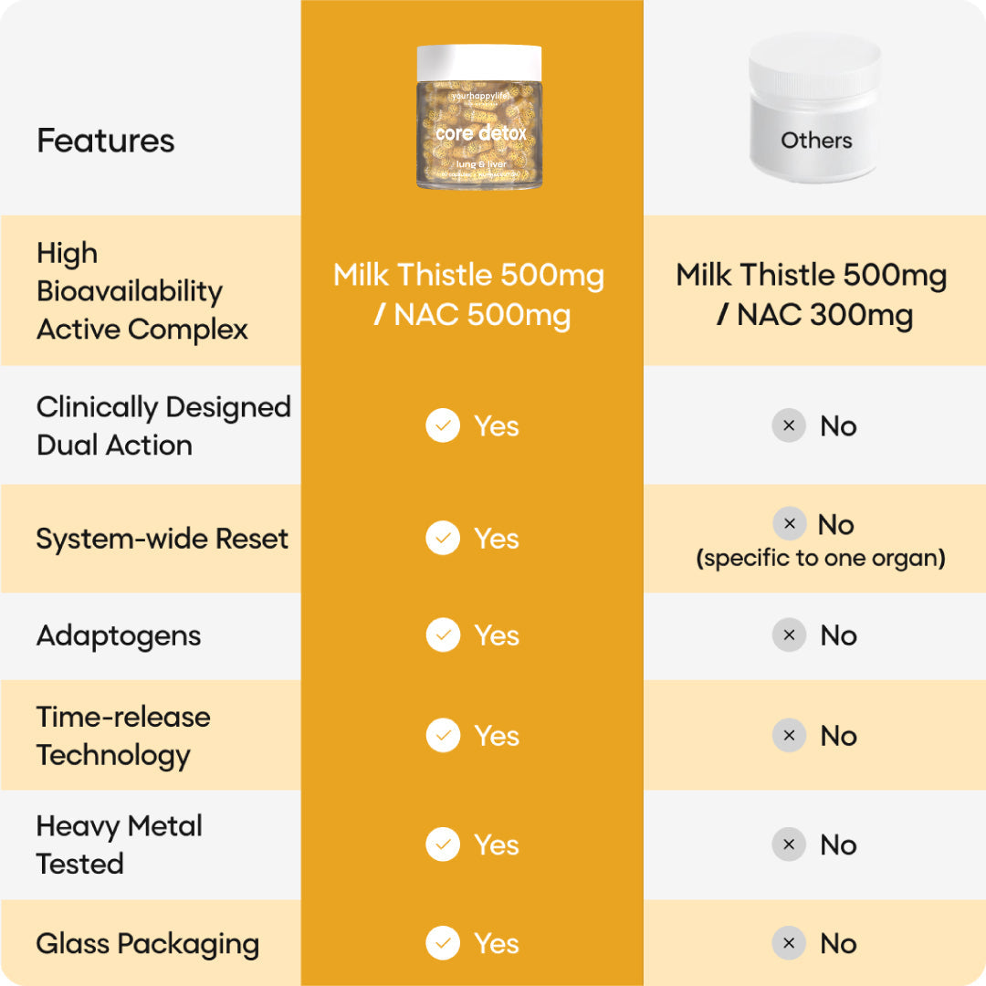 Lung & Liver Core Detox