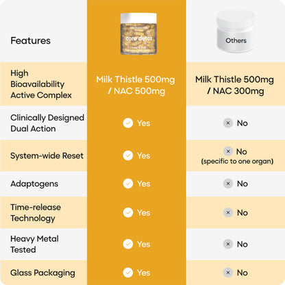 Lung & Liver Core Detox