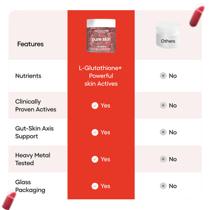 Pure Skin L-Glutathione Capsules