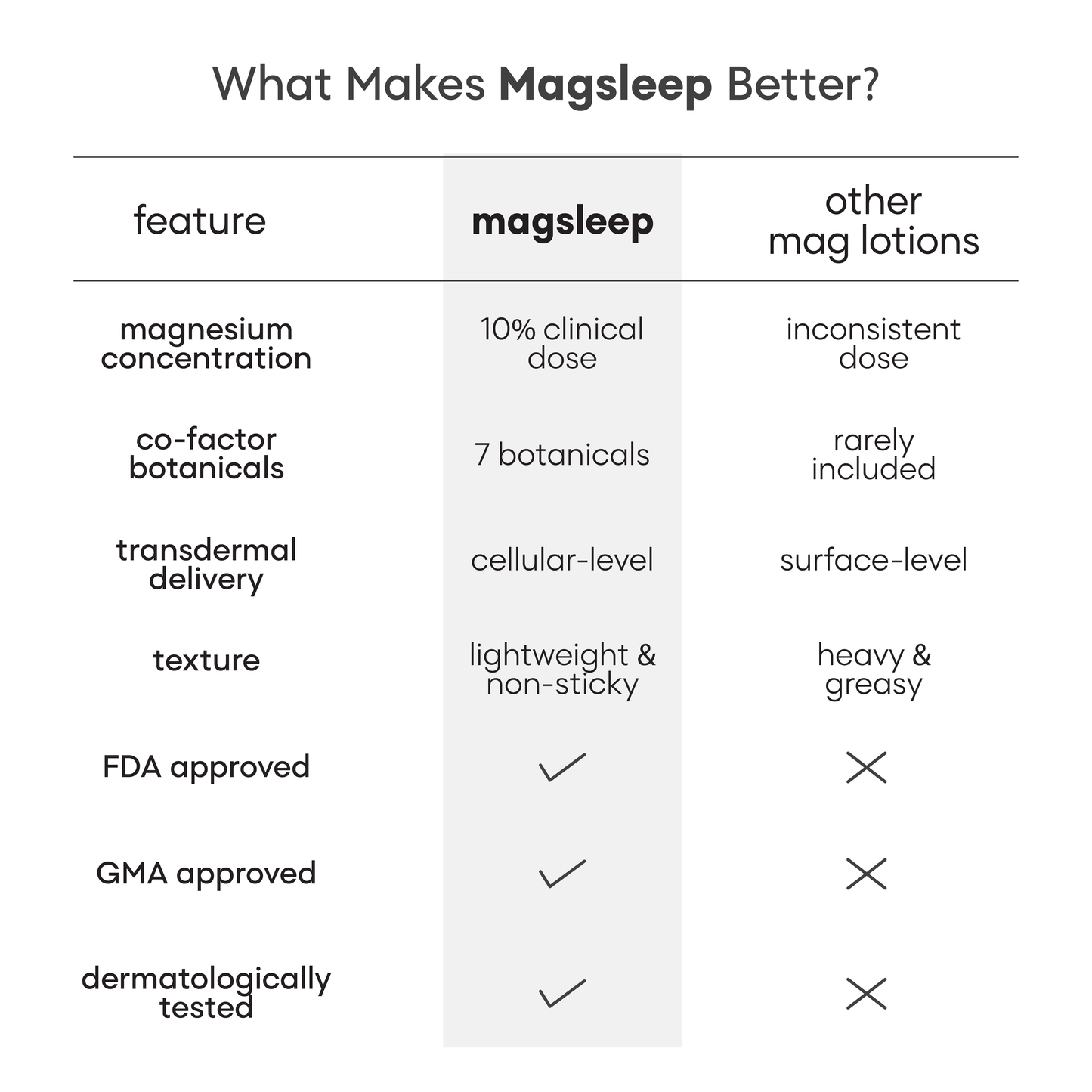 Magsleep Lotion