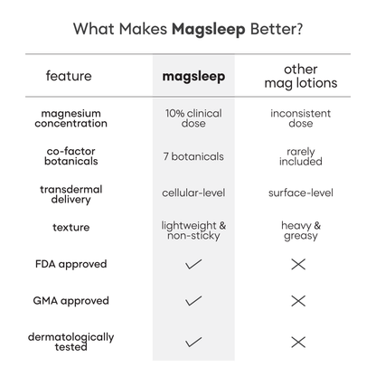 Magsleep Lotion