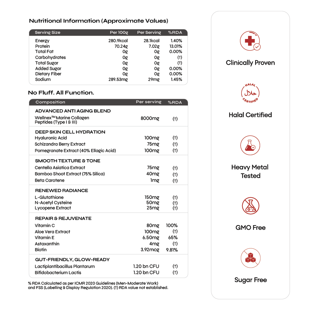 Reglow Marine Collagen