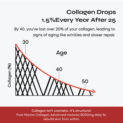 Reglow Marine Collagen