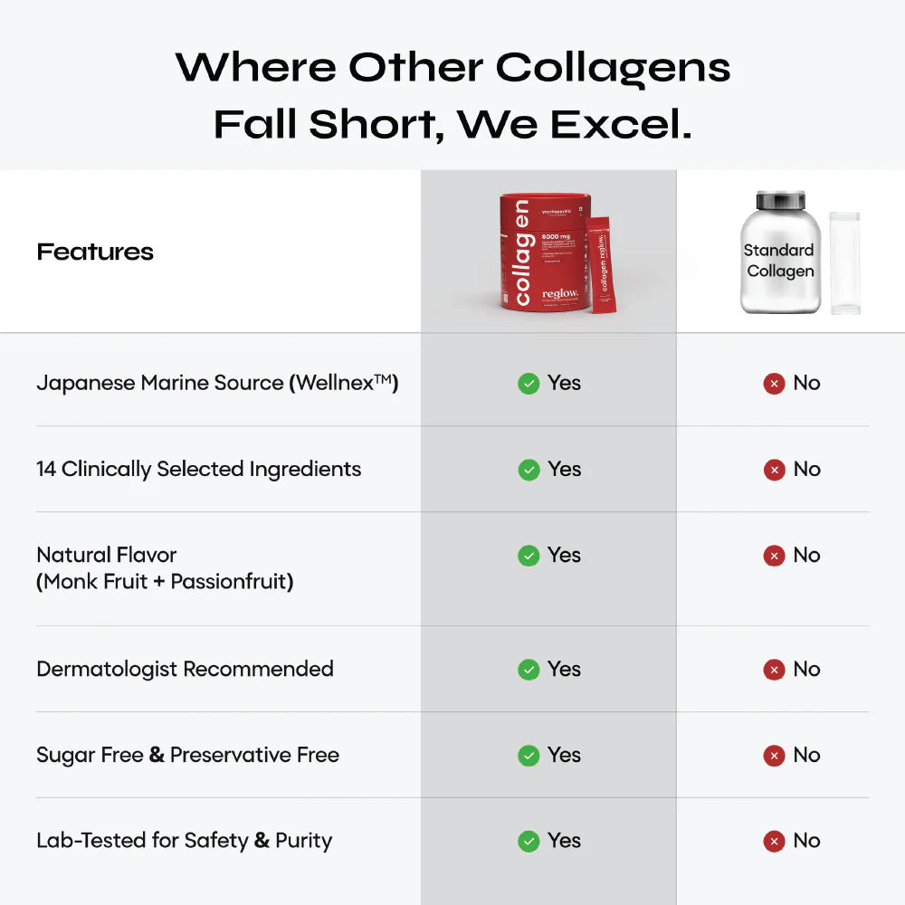 Reglow Marine Collagen