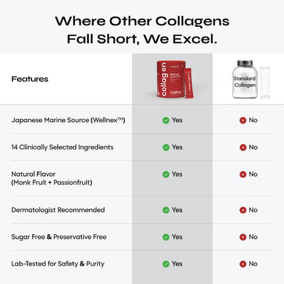 Reglow Marine Collagen